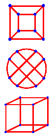 3 Darstellungen des 3-dim Hyperwürfels