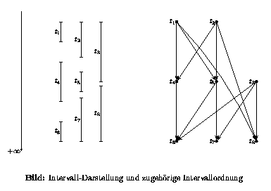 Bild Intervall-Darstellung